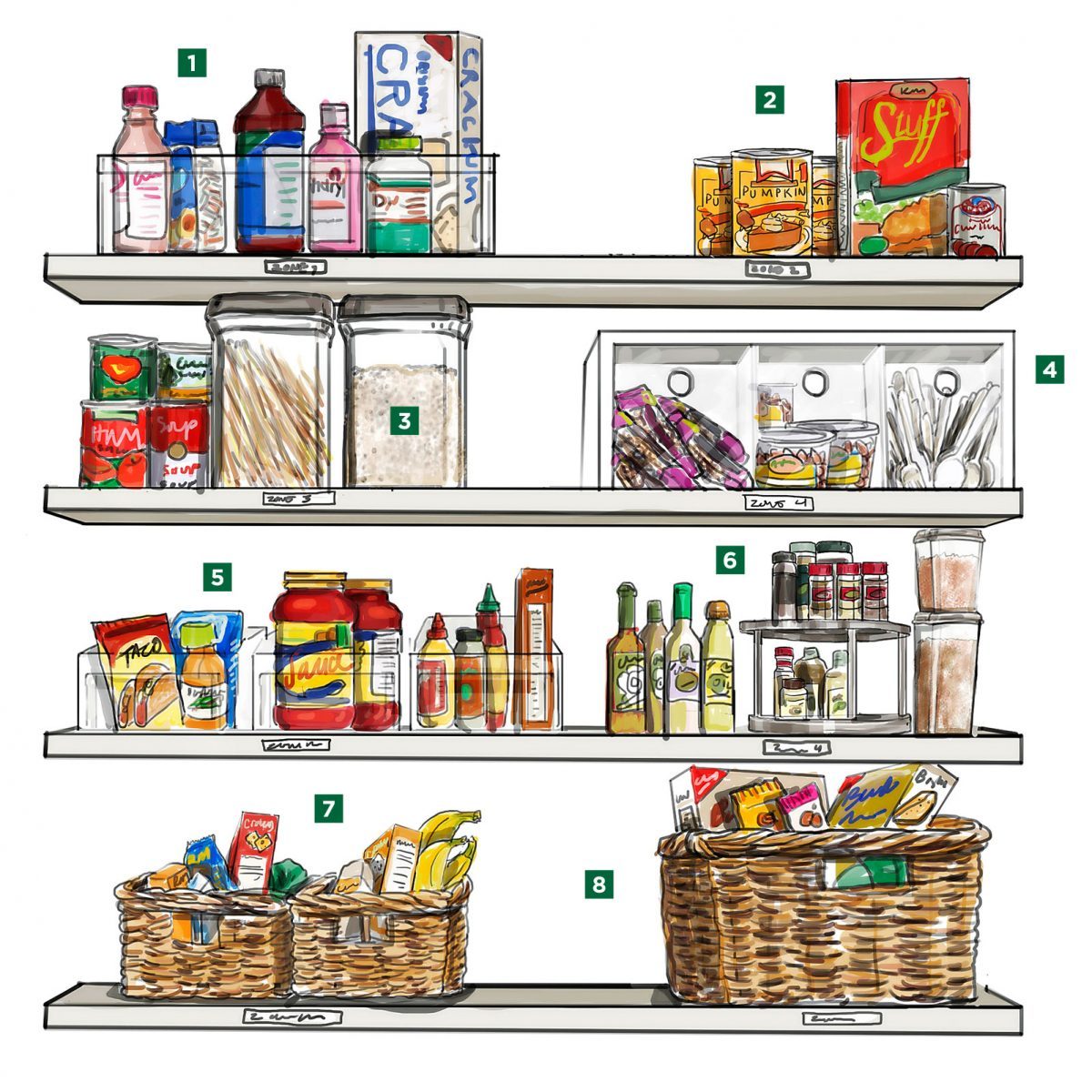 Organize Your Pantry 8 Pantry Zones To Have Reader S Digest