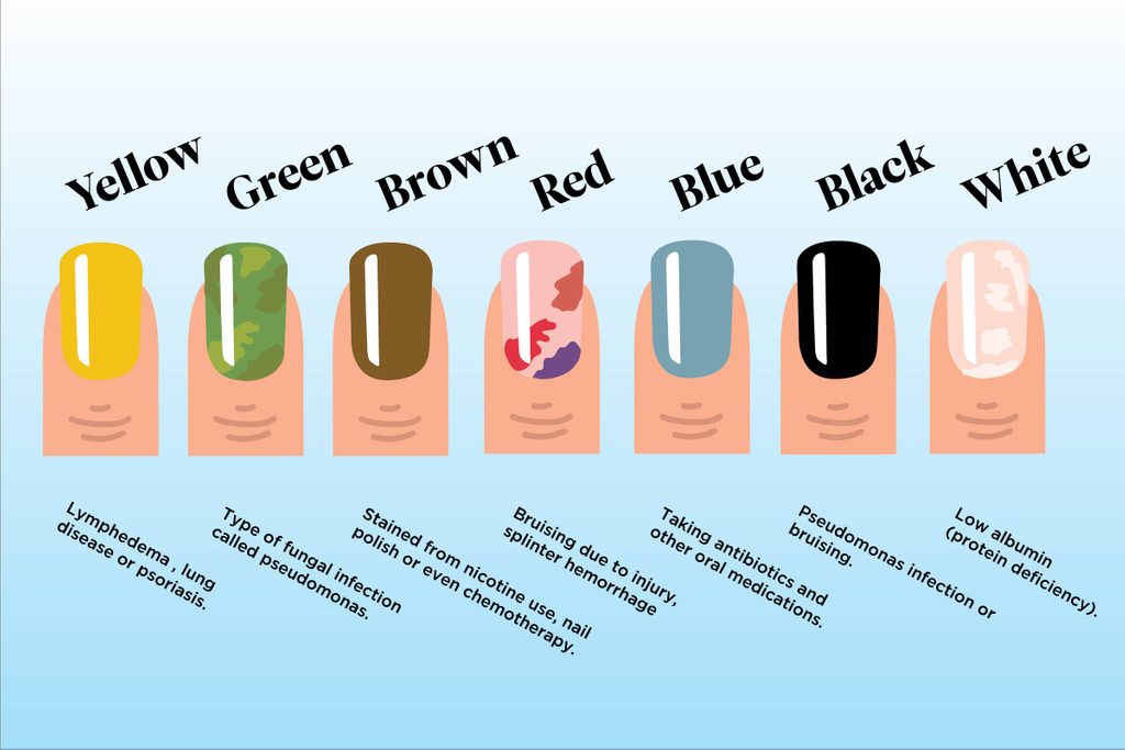 What Does Your Nail Polish Color Say About You? - wide 10