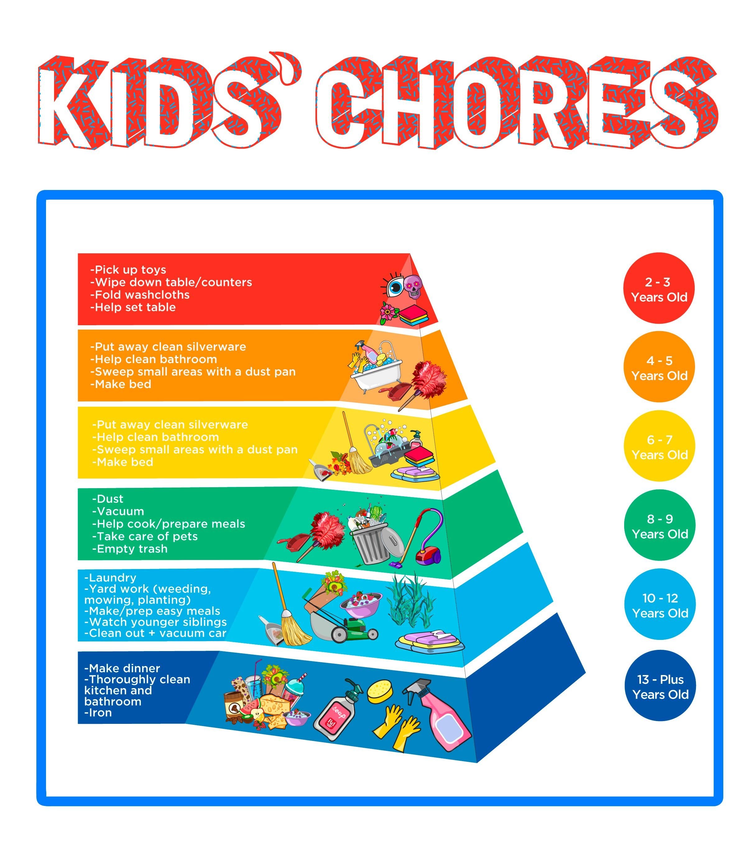 chores-for-kids-the-best-age-appropriate-charts-for-kids-reader-s-digest