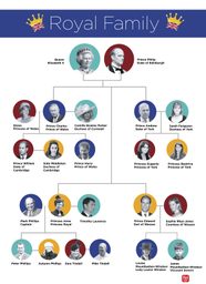 Royal Family Tree This Chart Explains It All Reader s Digest