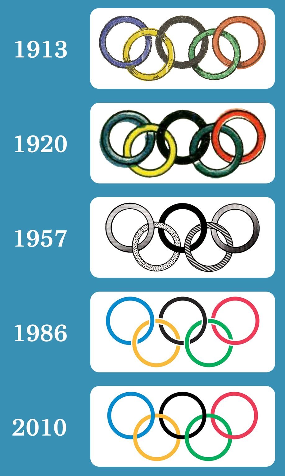 Olympic Rings What They Really Stand For Olympic Rings Meaning