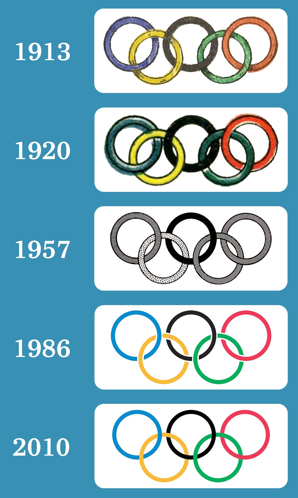 olympic-rings-what-they-really-stand-for-olympic-rings-meaning-trusted-since-1922