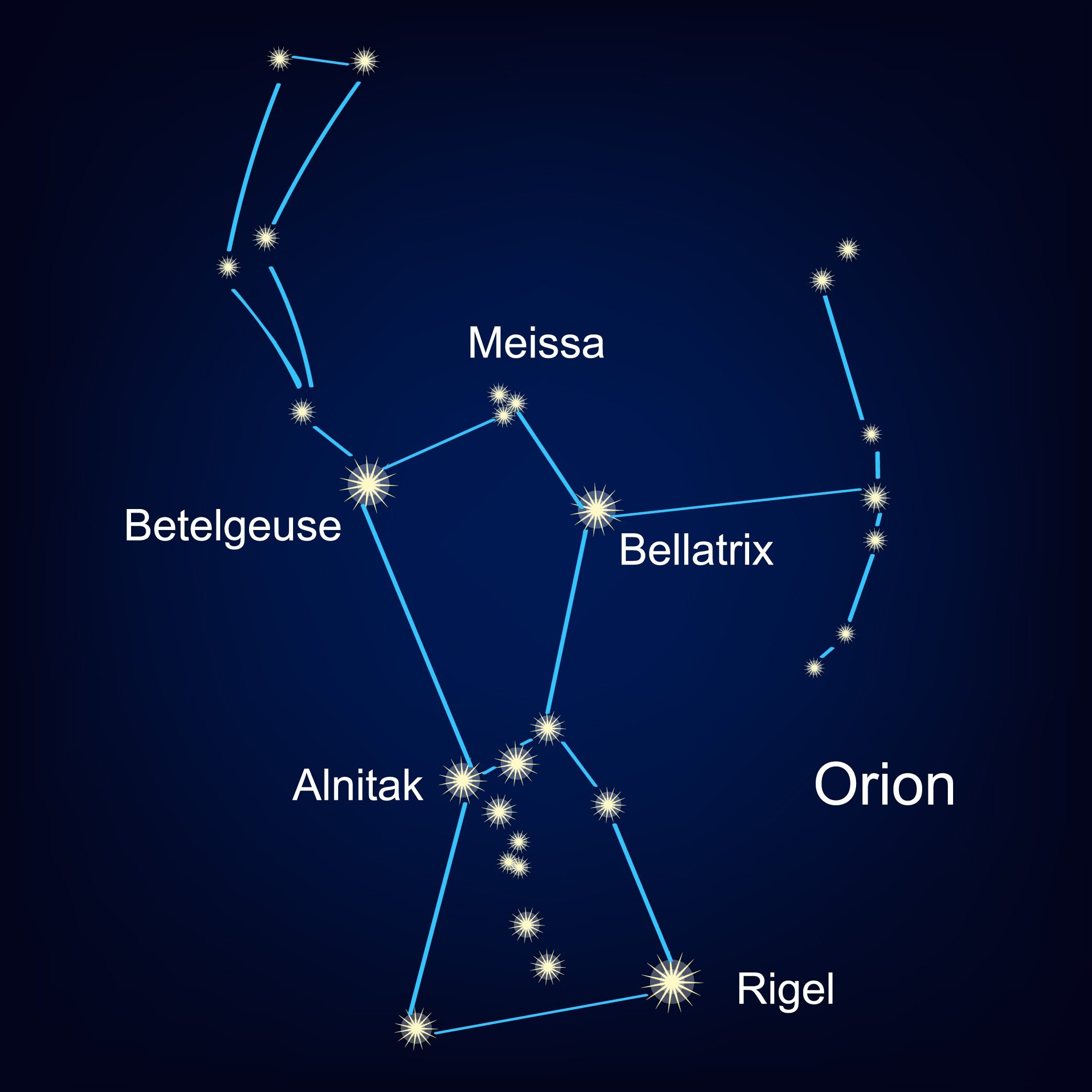 Iconic Constellations in the Night Sky Reader's Digest