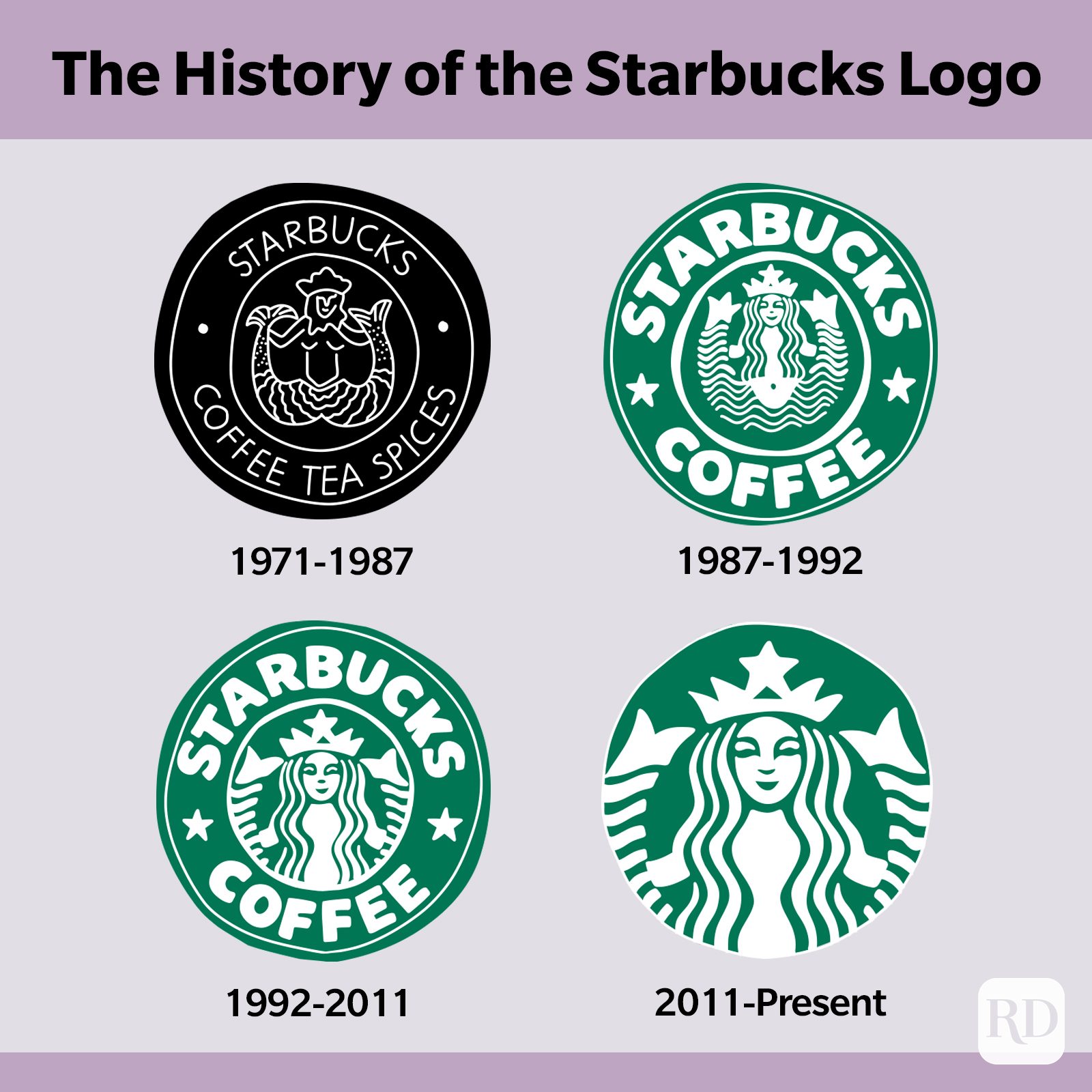 starbucks coffee history and background