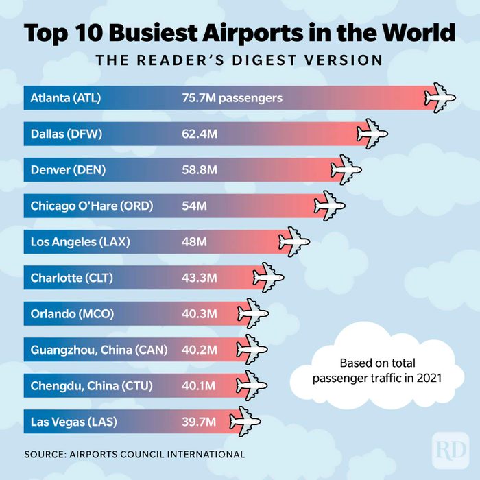 The 10 Busiest Airports in the World in 2022—and How to Navigate Them