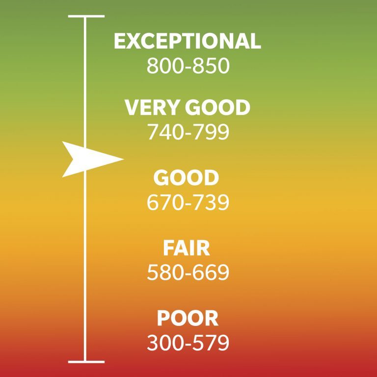 what-is-a-credit-score-explained-reader-s-digest