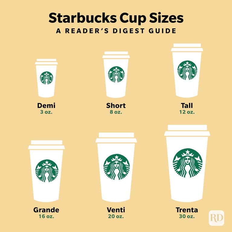 Starbucks Cup Sizes (Explained) Grande, Venti, etc.