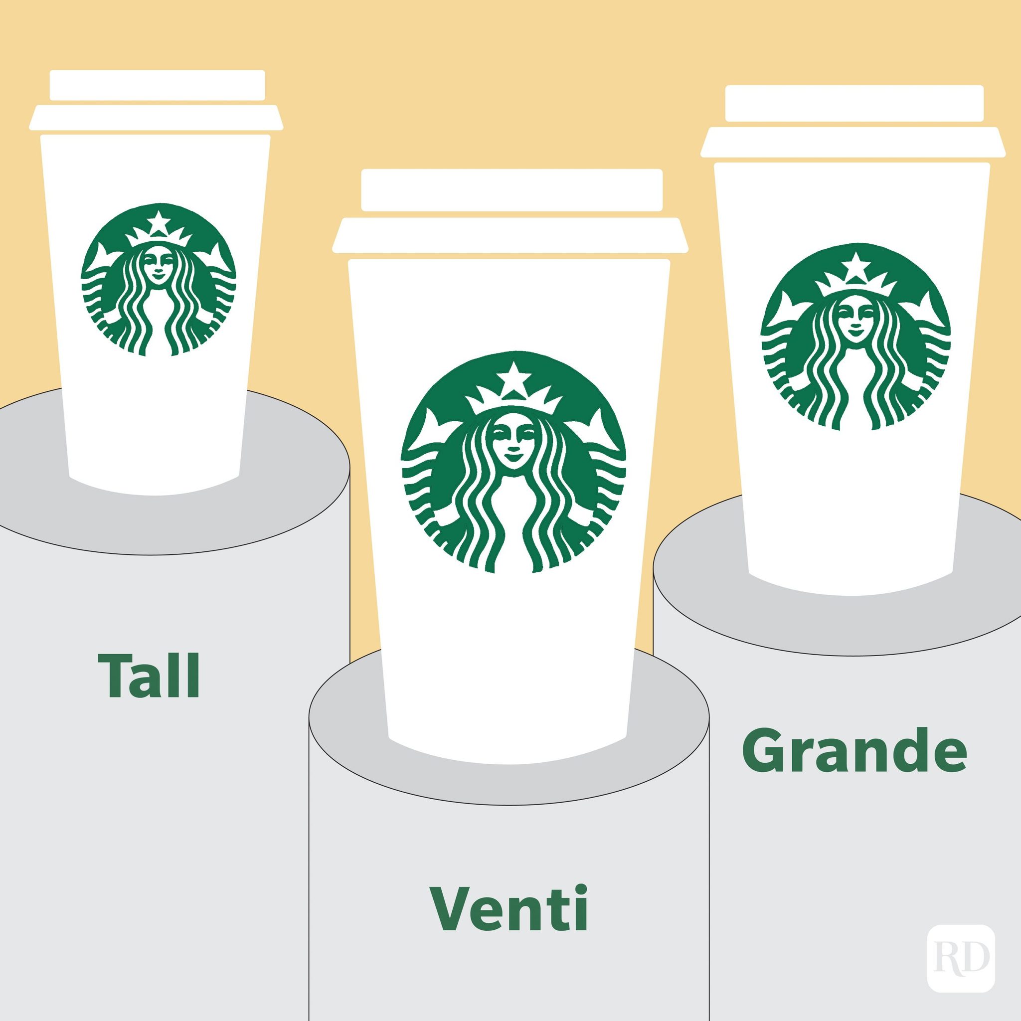 Starbucks Cup Sizes (Explained) Grande, Venti, etc.