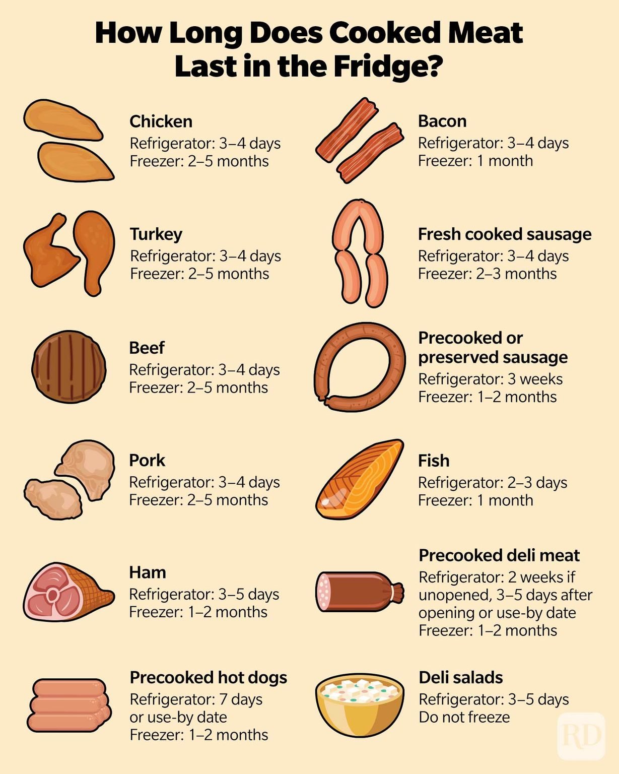 How Long Does Cooked Meat Last in the Fridge? Food Storage Advice