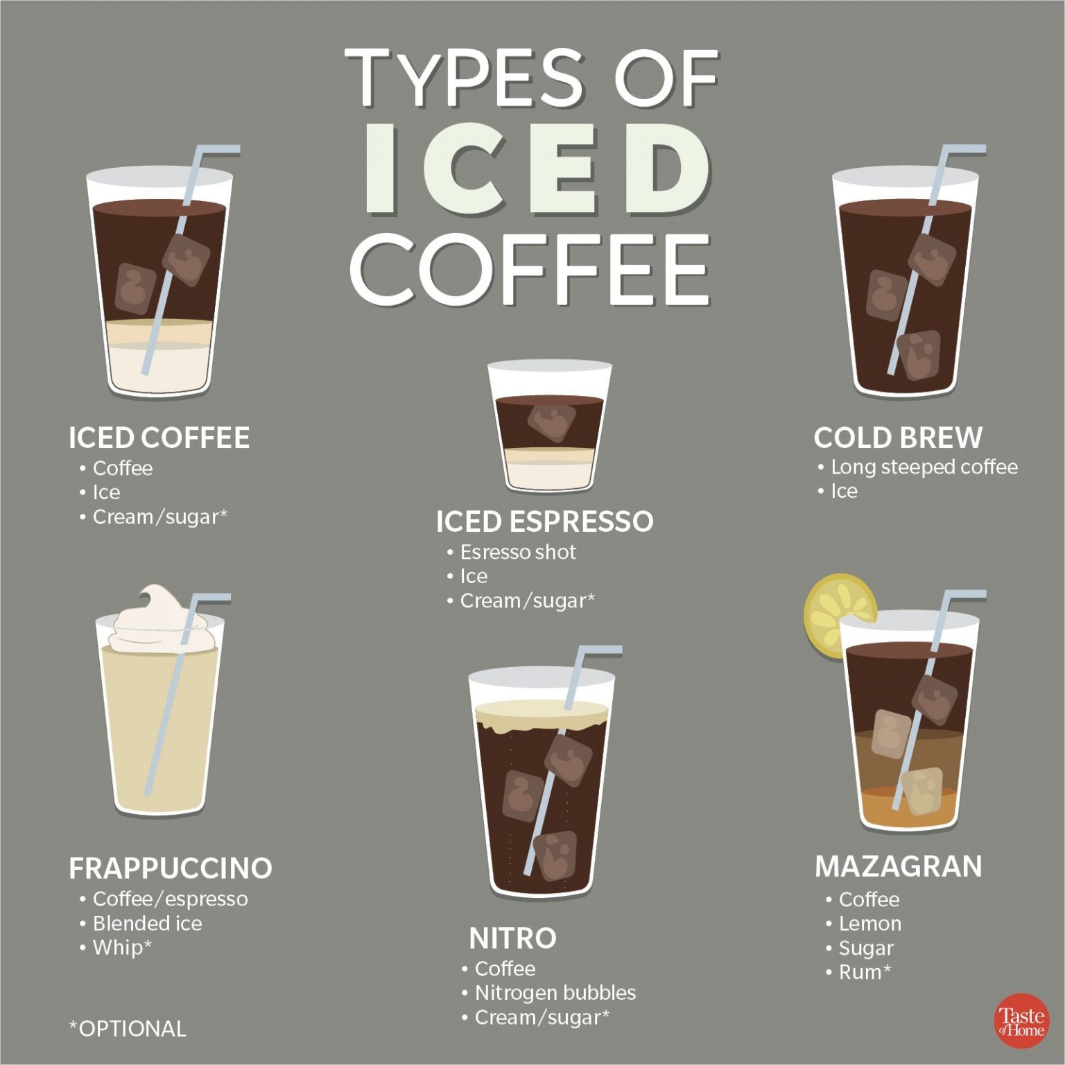 Your Ultimate Guide To Different Types Of Coffee Readers Digest