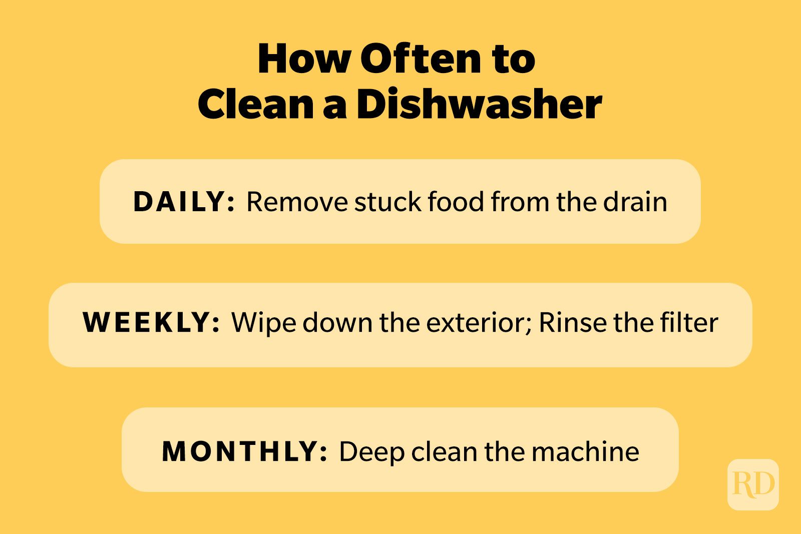 How to Clean a Dishwasher — Simple Steps to Cleaning Your Machine