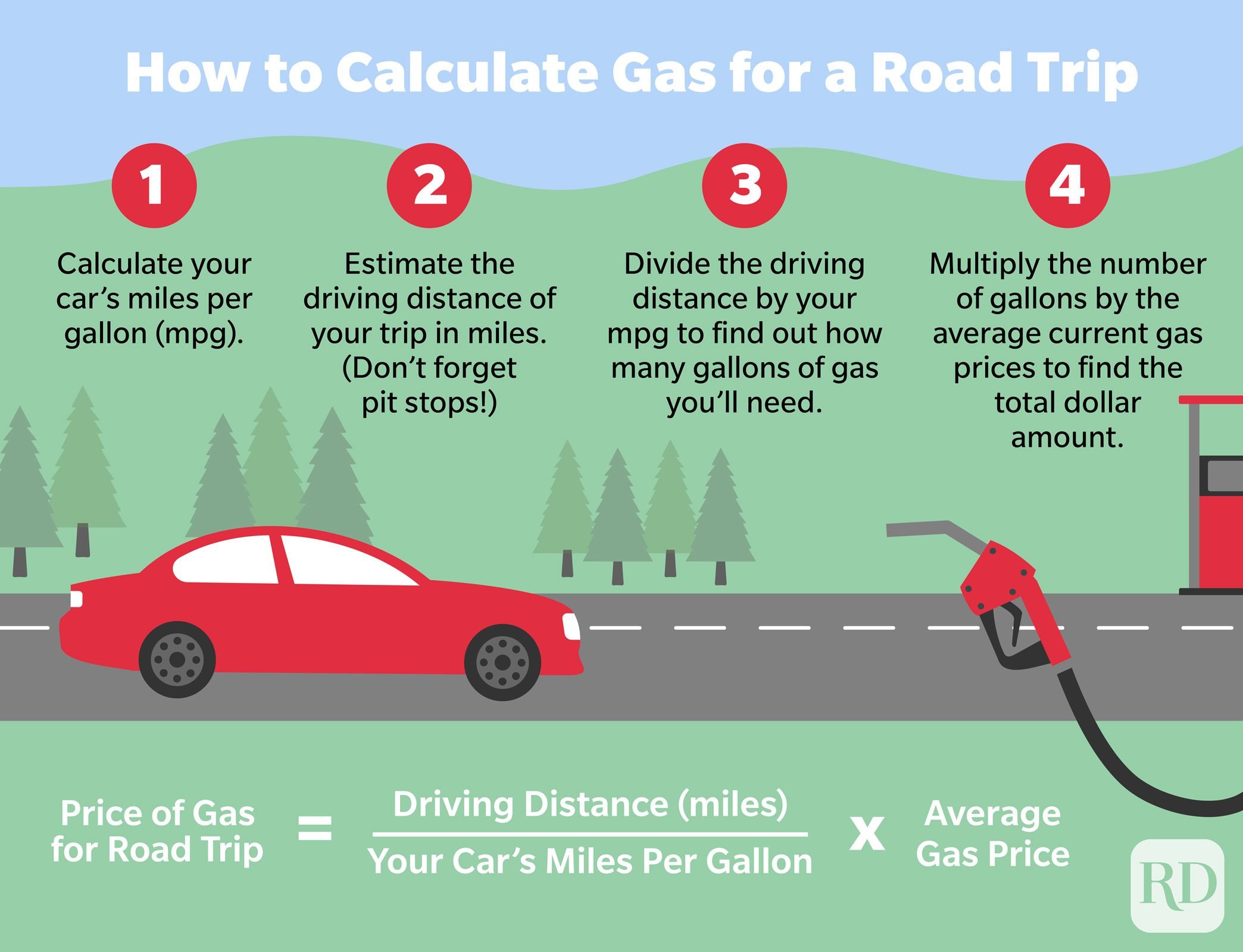 gas calculator for trip by car