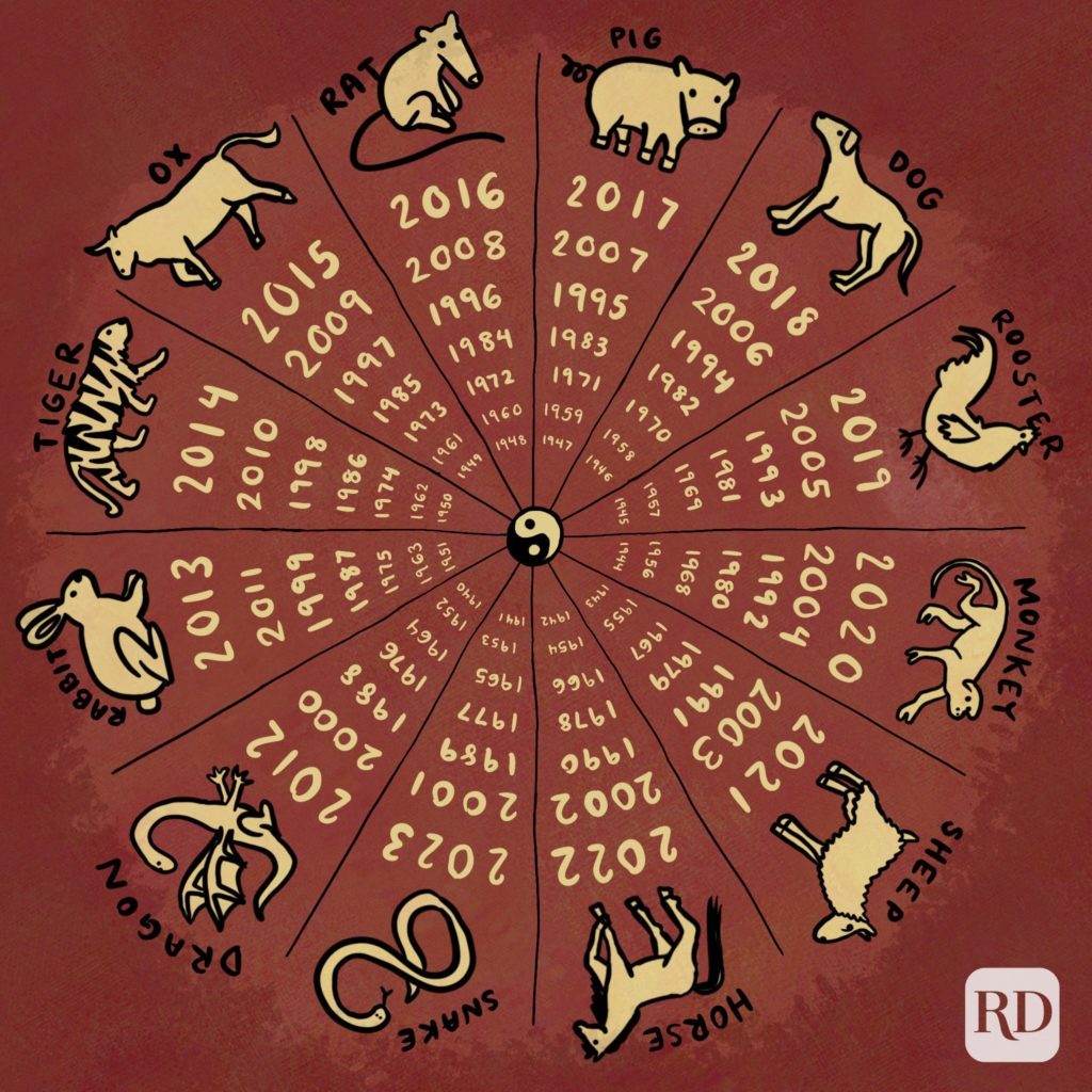 What Is My Chinese Zodiac Sign? Reader #39 s Digest