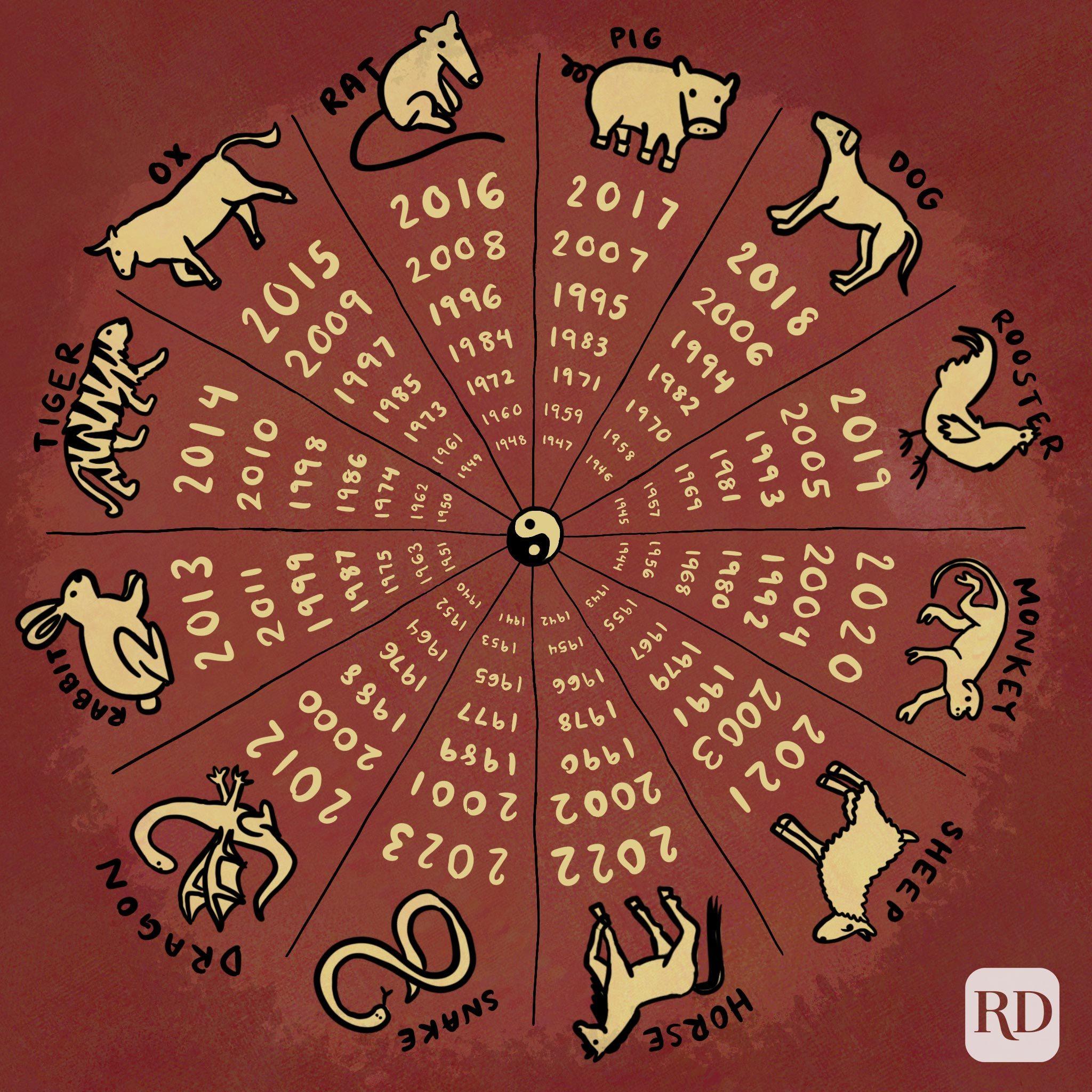 Chinese Horoscope For Rat 2024 Image to u