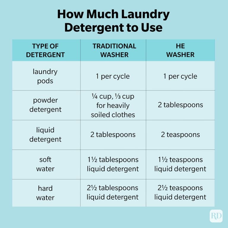 top-five-toxic-chemicals-used-to-make-laundry-detergents-worthview