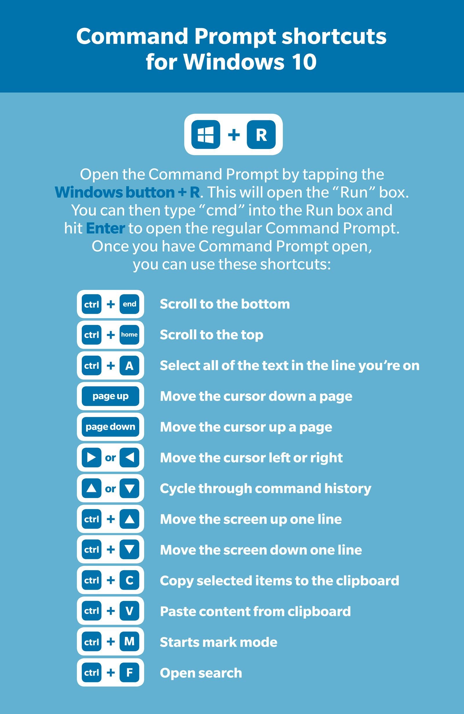 The Most Useful Windows 10 Keyboard Shortcuts