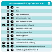 How To Use Excel Shortcuts To Add Worksheets Riset