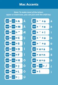 Alt Codes For Letter Accents Hot Sex Picture