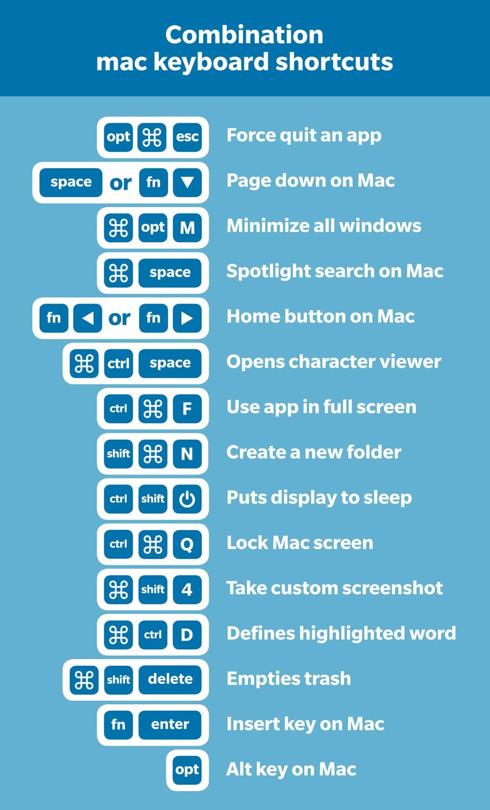 download keyboard shortcut mac