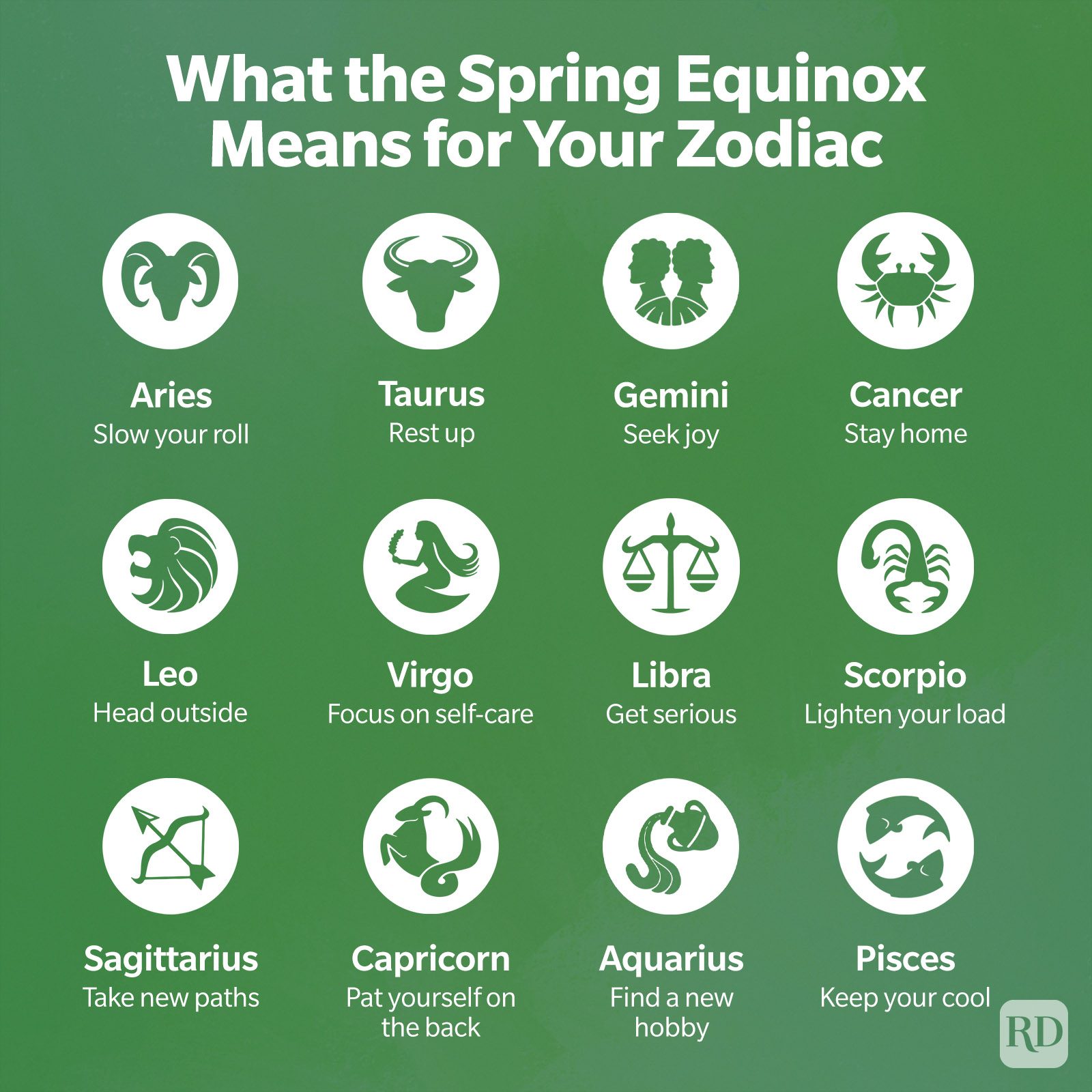 What Does an Ascendant or Rising Sign Mean in Your Birth Chart? - Exemplore