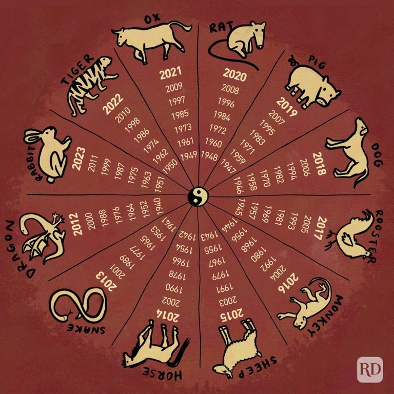 The 12 Chinese Zodiac Signs Explained 2024 Reader's Digest