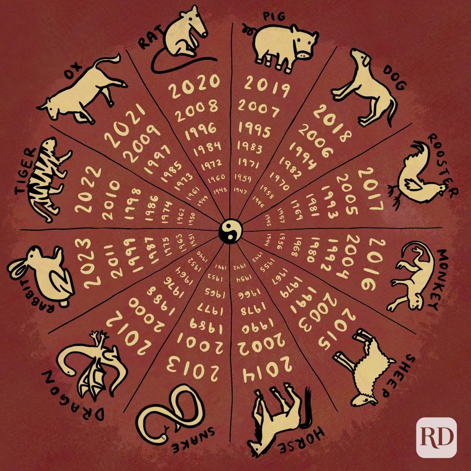 Chinese Zodiac Animals And Elements