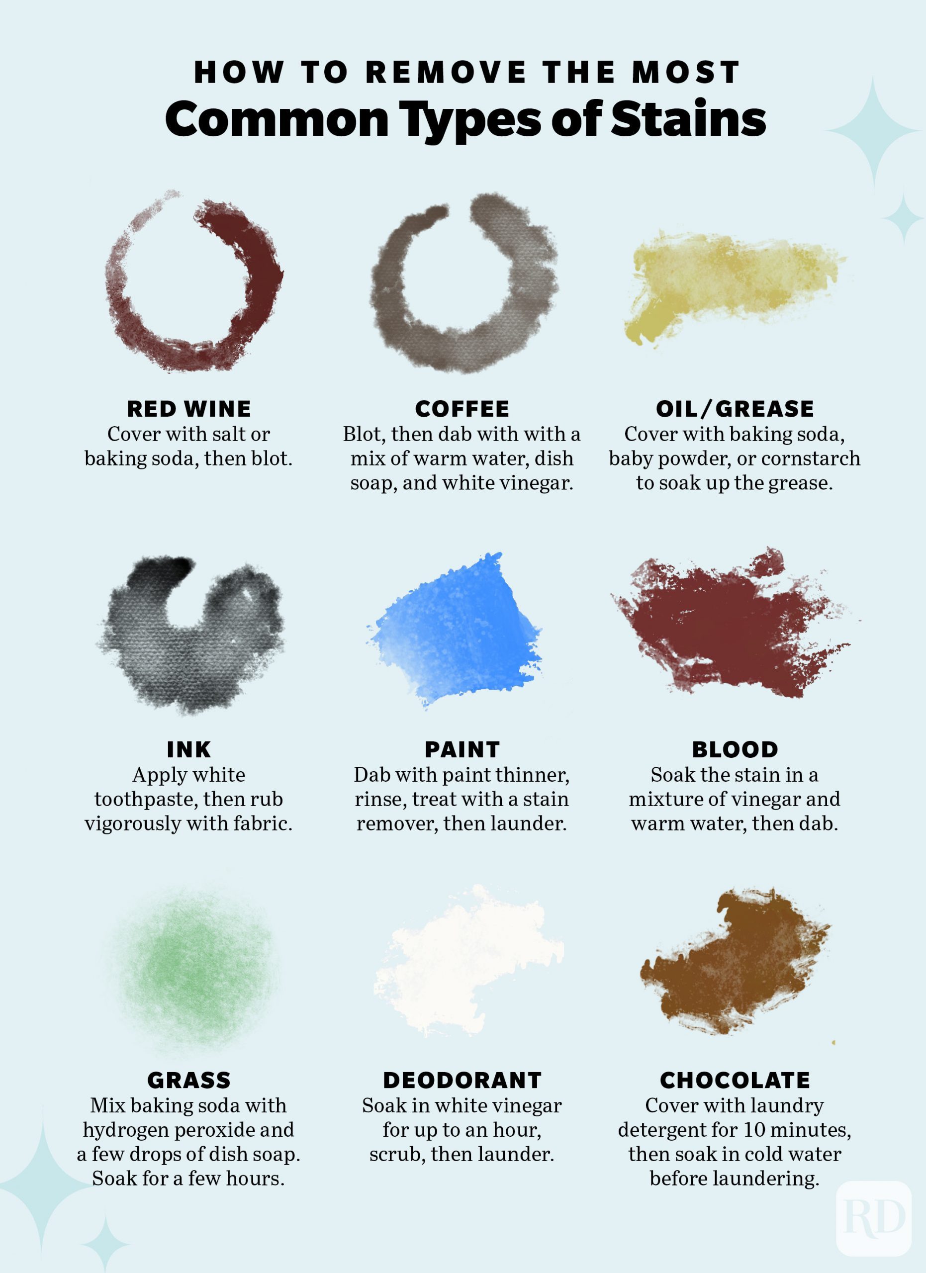 the-ultimate-guide-to-removing-stains