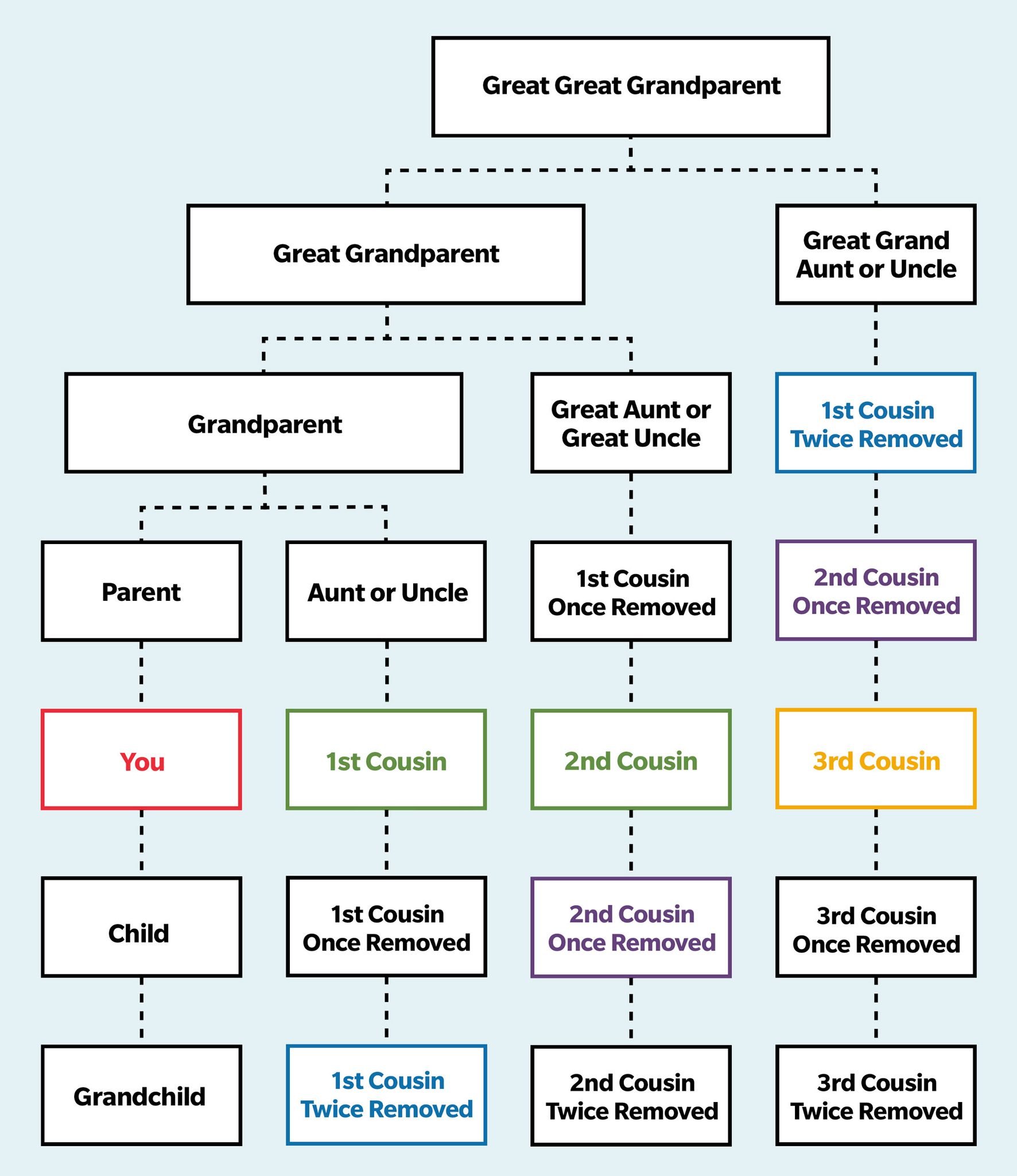 second-cousin-once-removed-meaning-youtube