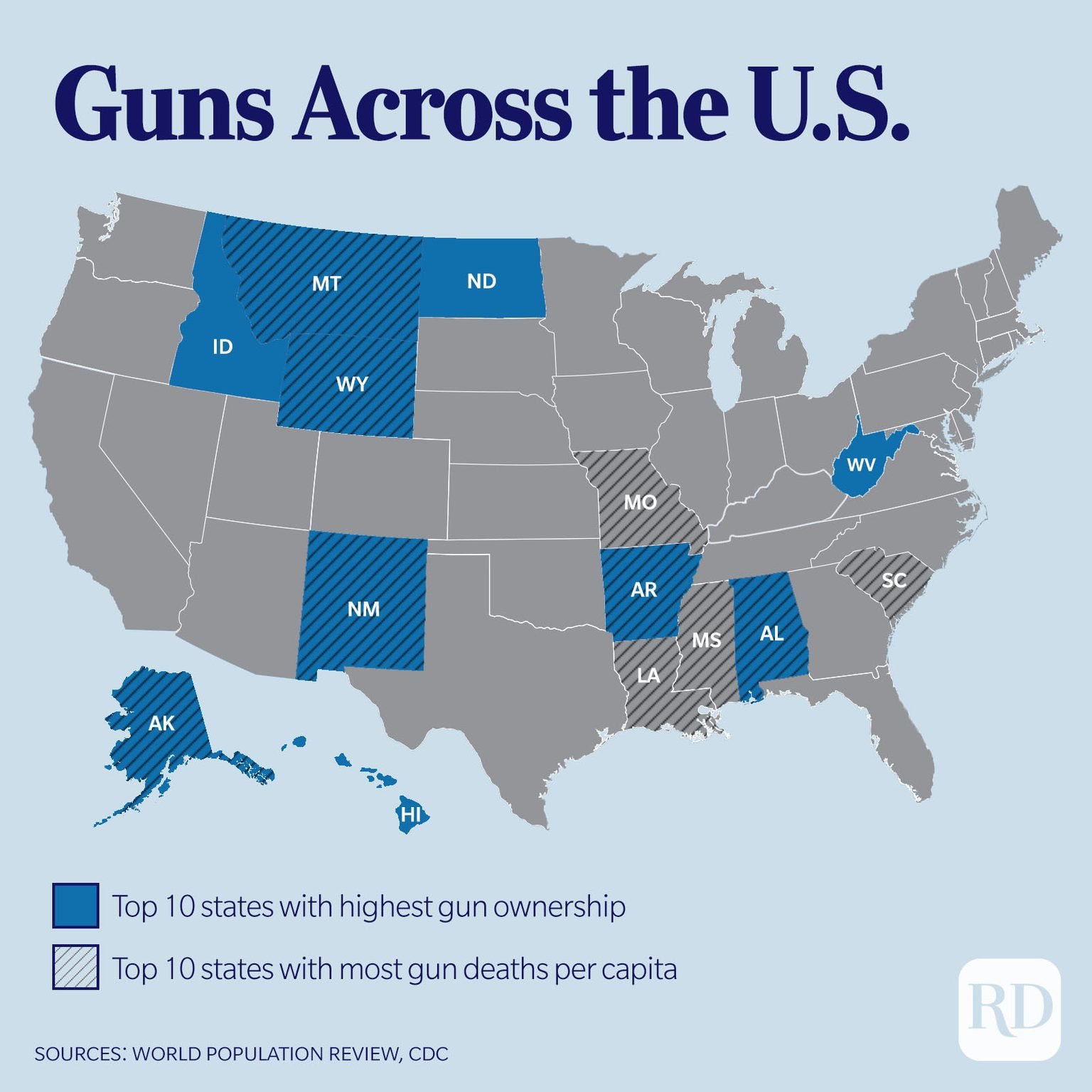 Gun Violence Statistics in the United States in Charts and Graphs