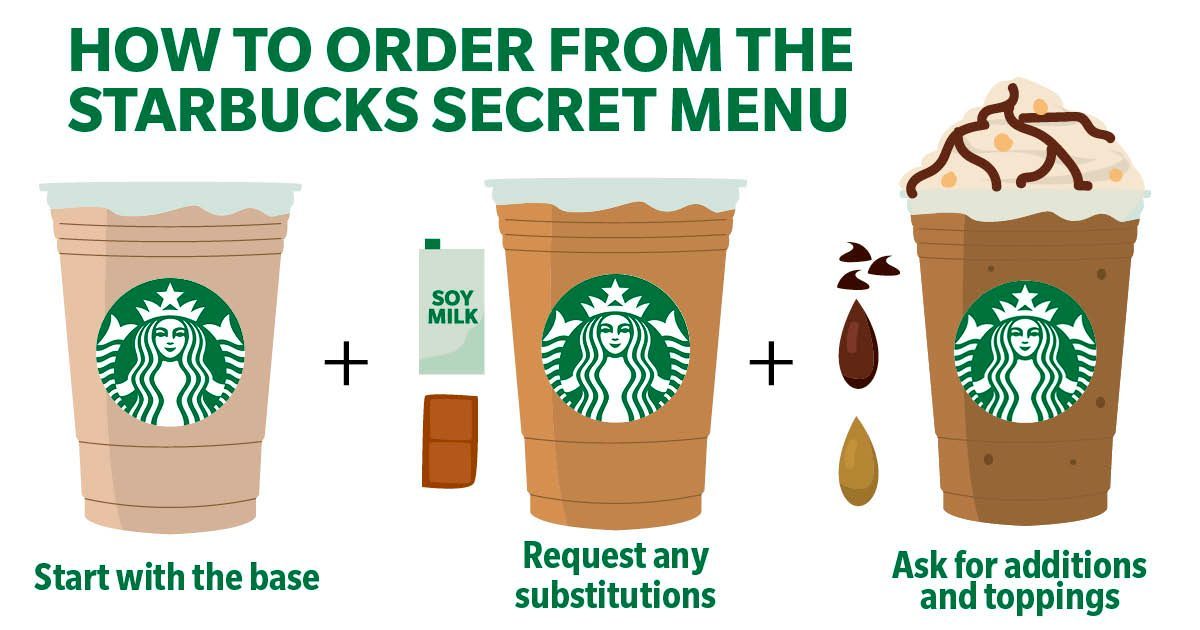 How to Order from the Starbucks Secret Menu Reader's Digest