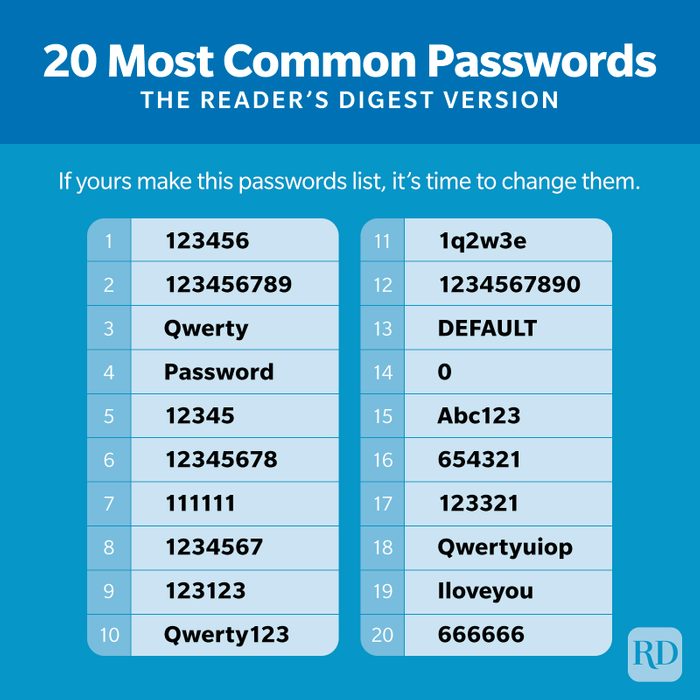 Strong Password Ideas List