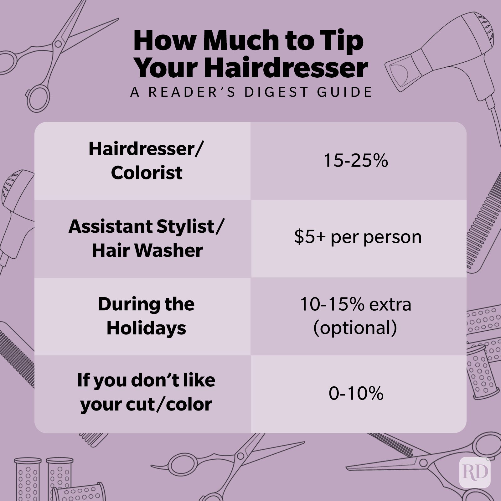 How Much To Tip Your Hairdresser Infographic ?fit=680,680