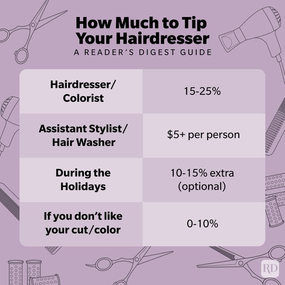 How Much to Tip Your Hairdresser — How Much to Tip a Hair Stylist