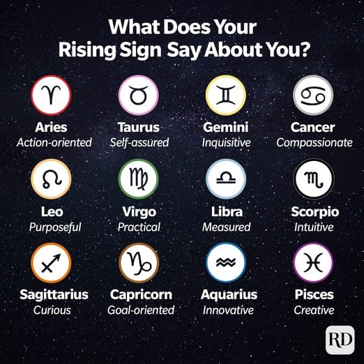 what does rising sign mean in zodiac