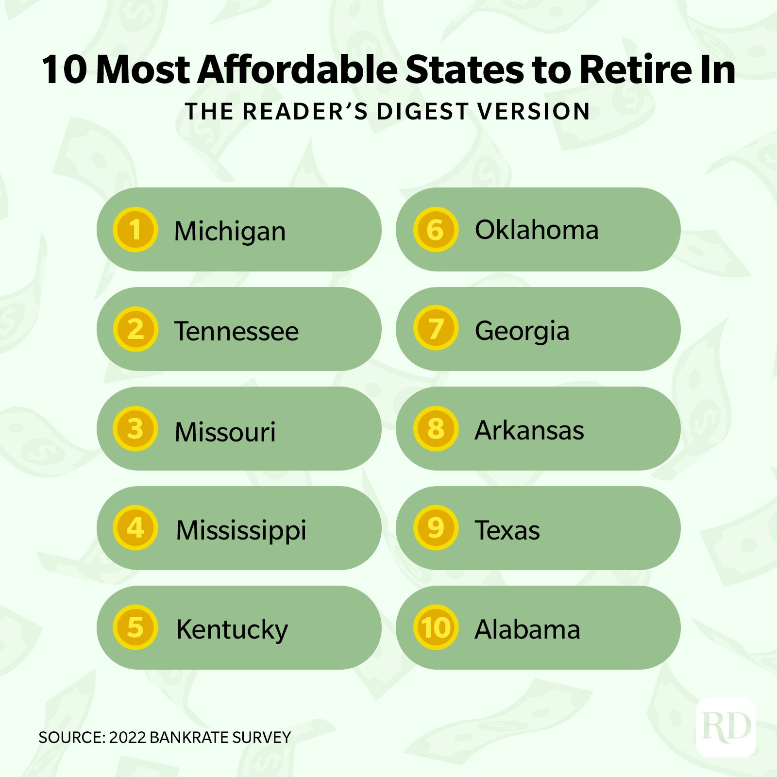 Top 10 best states to retire based on quality of life
