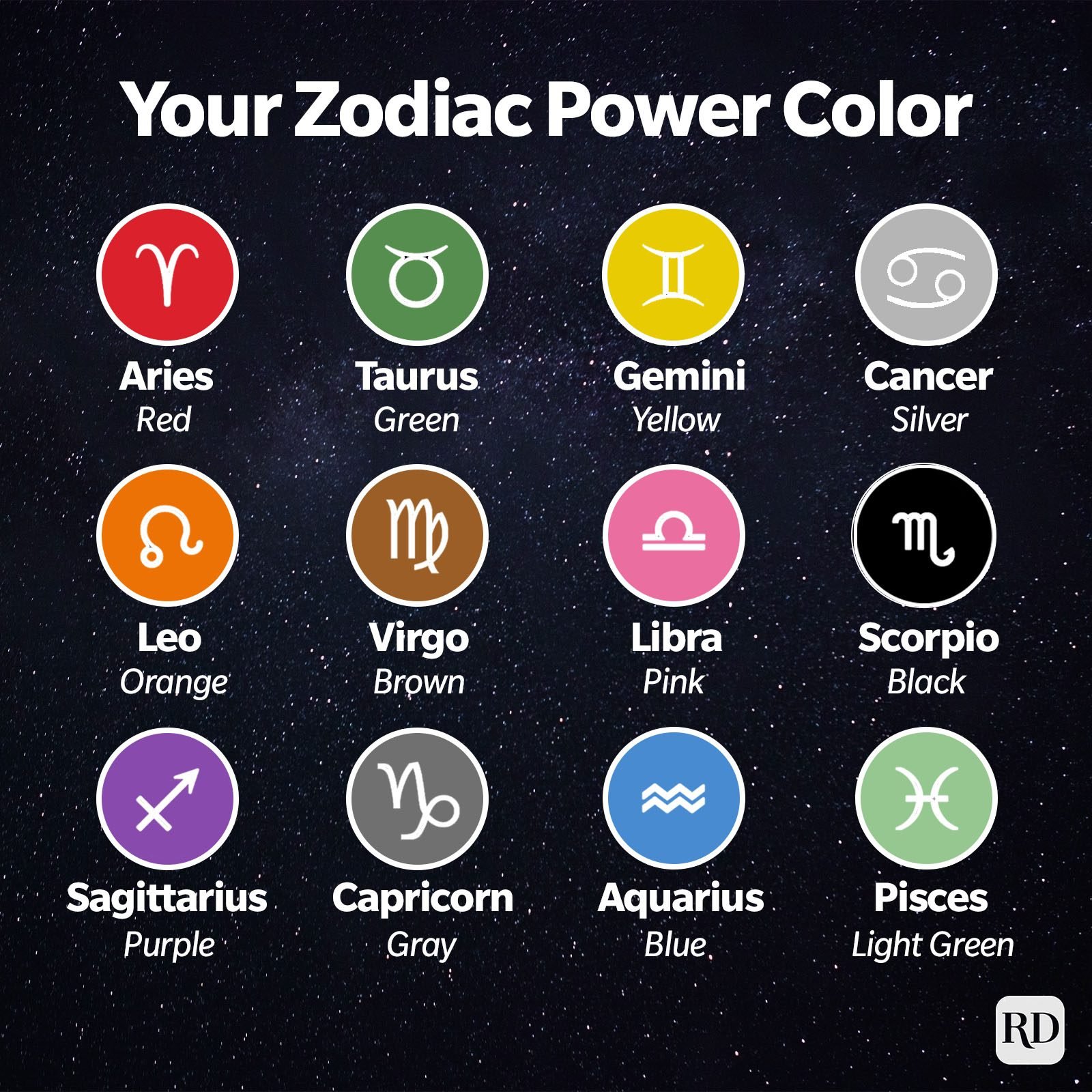 Zodiac Power Color V3 