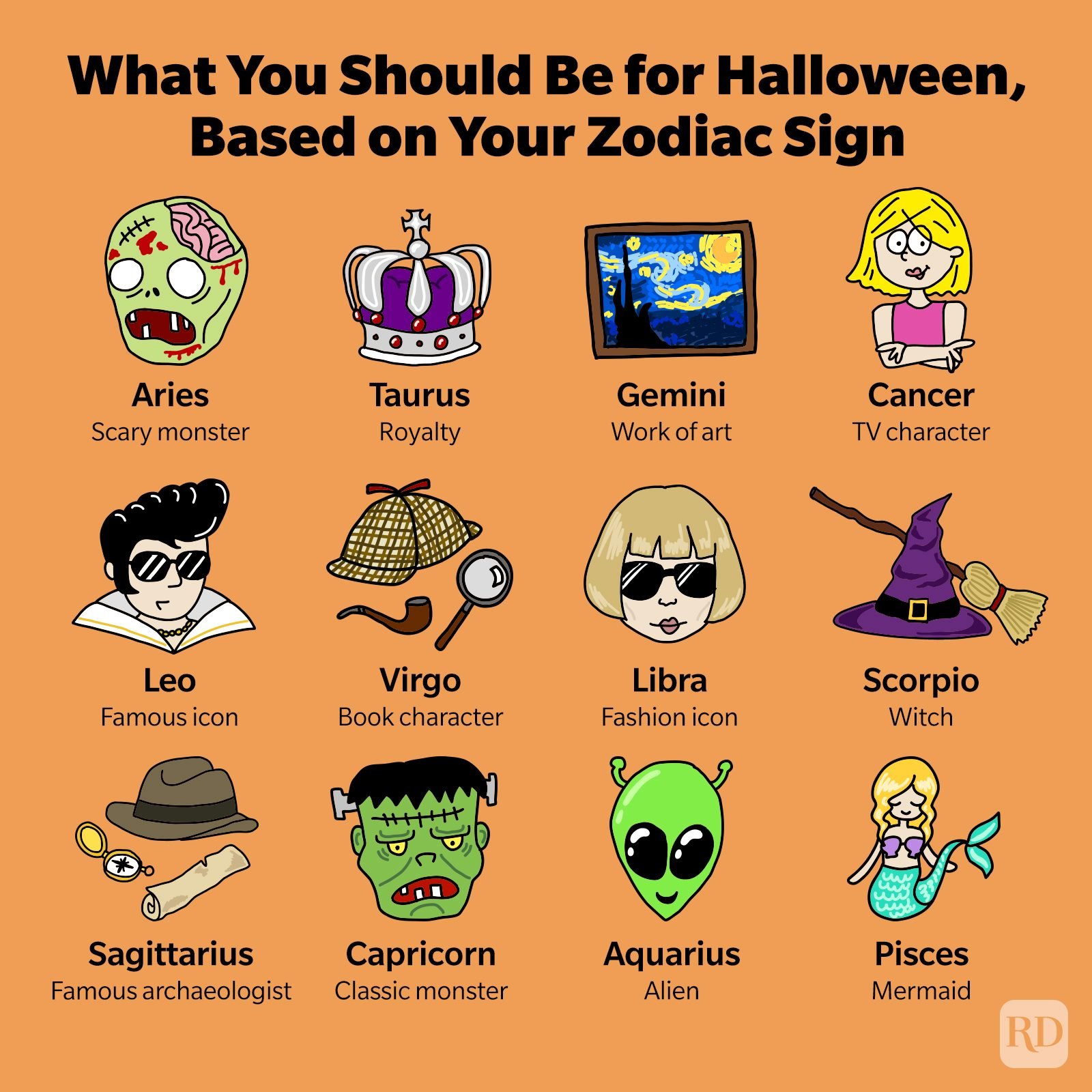 Halloween Zodiac Sign Here's the Best Costume for Your Zodiac Sign