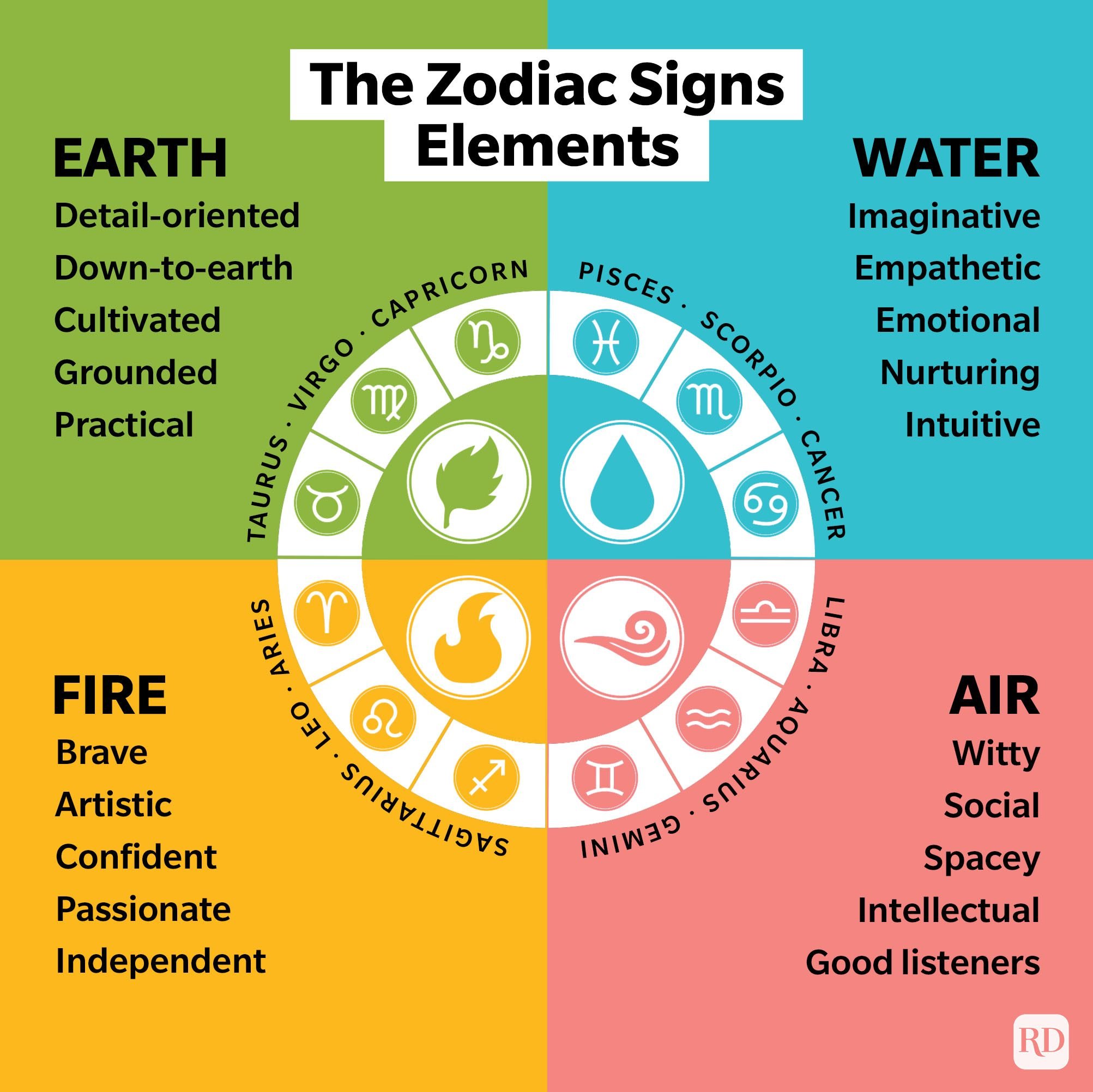 What the Zodiac Signs Elements Mean: Are You Fire, Earth, Air, or