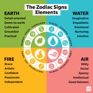 Zodiac Signs Elements Meaning Are You Fire Earth Air Or Water 