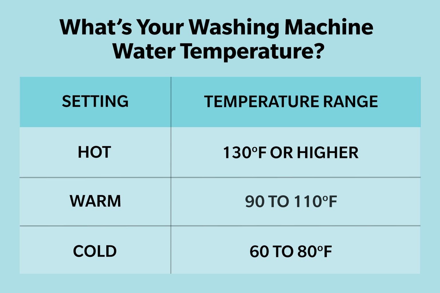 What Temperature to Wash Clothes Simplify Washing with These Top Tips