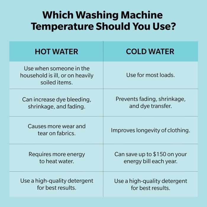 How to Choose the Best Washing Machine Temperature for Your Clothes