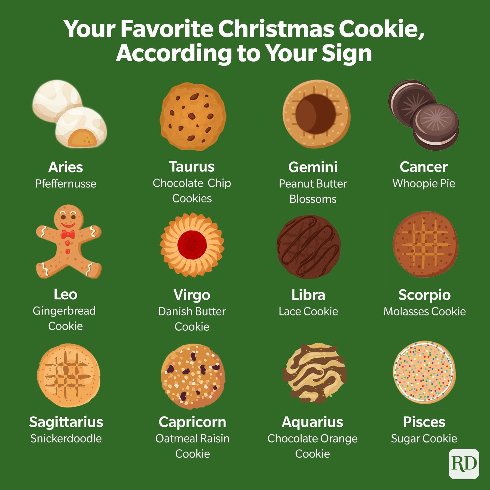 Your Favorite Christmas Cookie, Based on Your Zodiac Sign