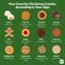 Your Favorite Christmas Cookie, According to Your Zodiac Sign