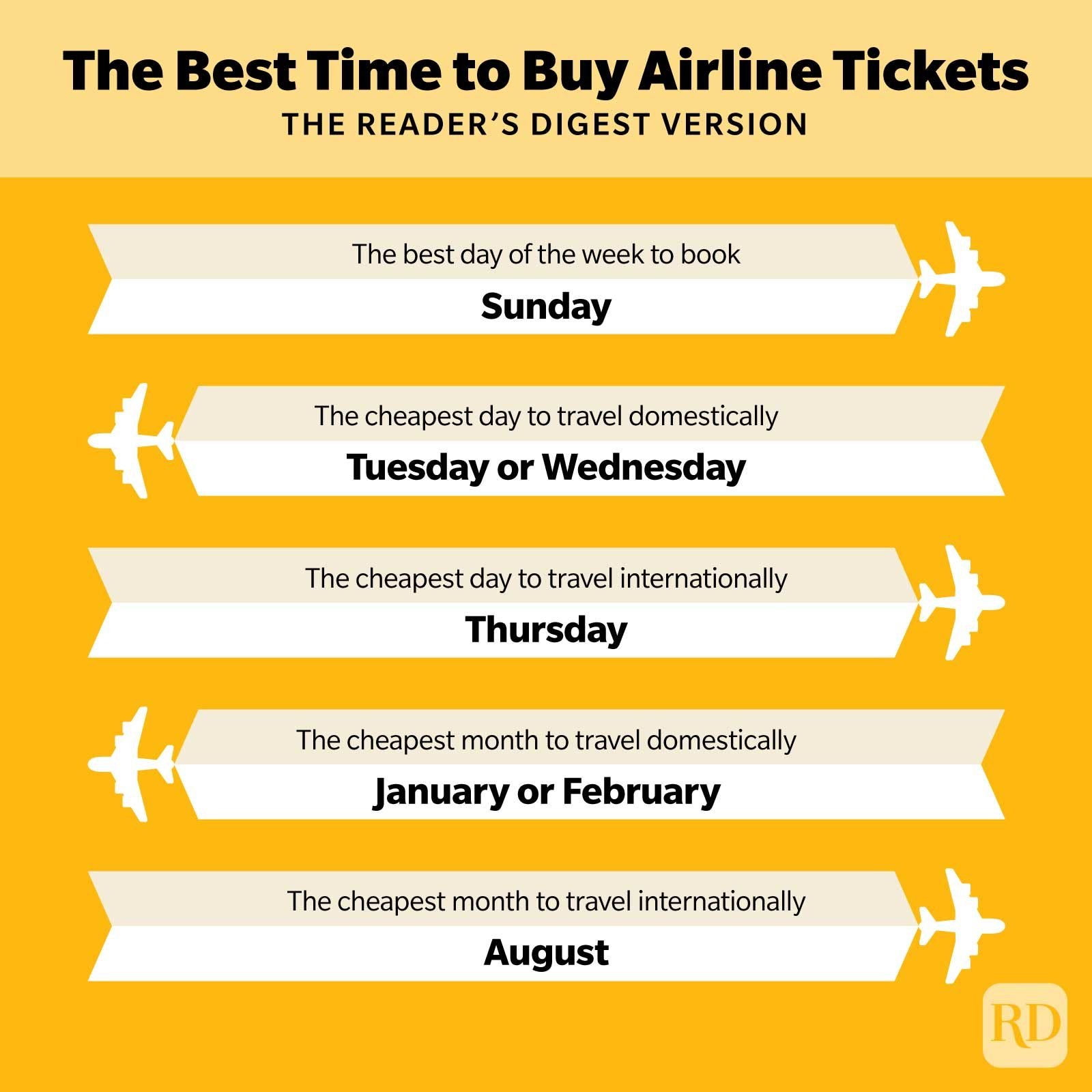 The Best Time To Buy Airline Tickets GettyImages V4 ?fit=680%2C680