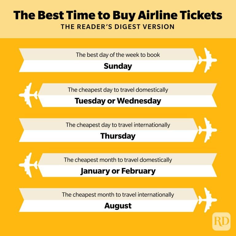 Best Time to Book a Flight in 2023 for Cheapest Airfare