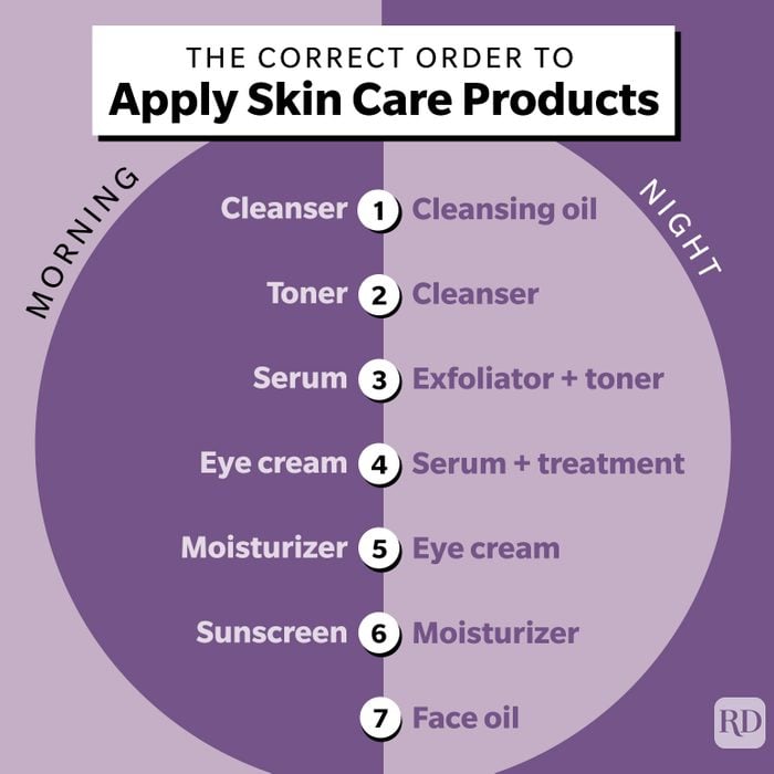 The Right Skin Care Routine Order for 2022 — Step-by-Step Face Routine