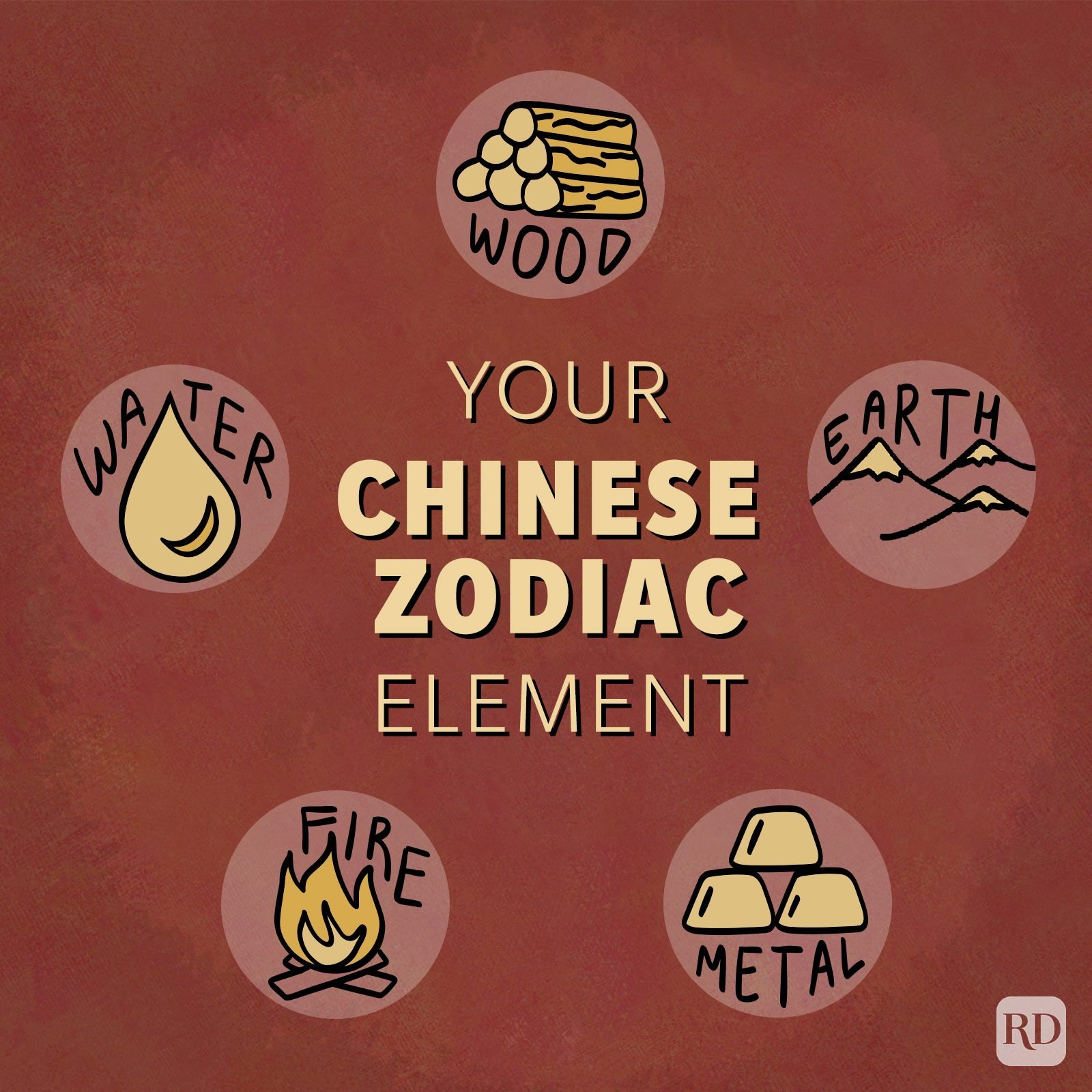 what is chinese element sign