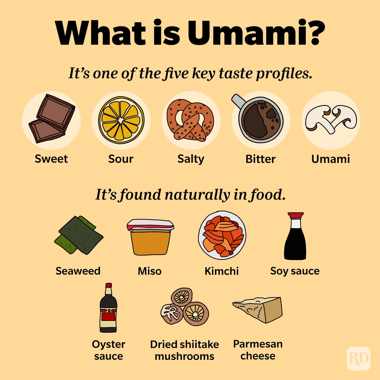 You Think You Know Umami
