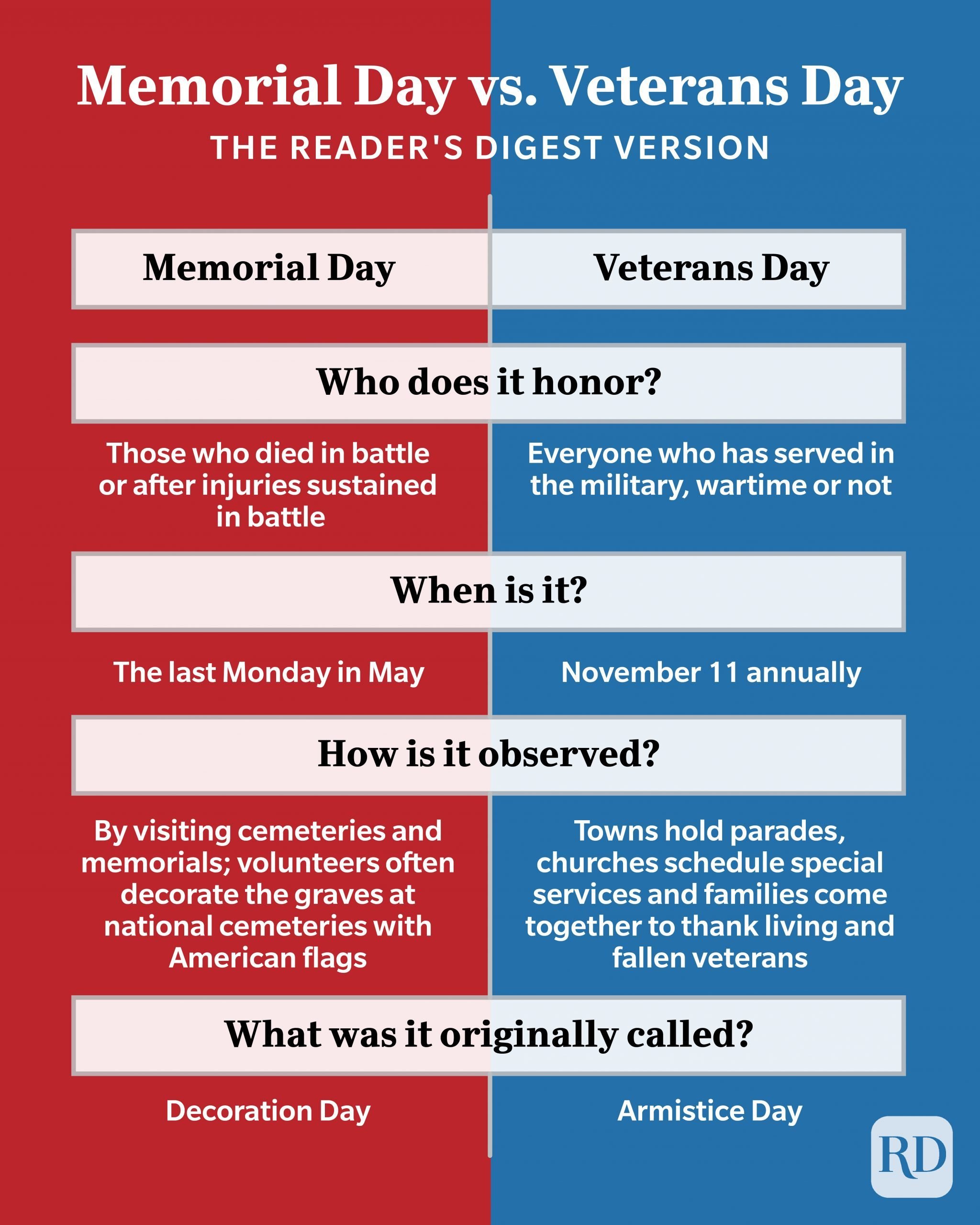 memorial-day-vs-veterans-day-what-s-the-difference-2023