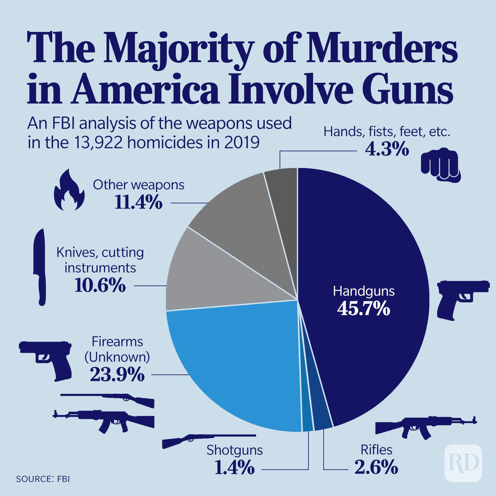 Guns in America 16 Charts You Need to See (2023)